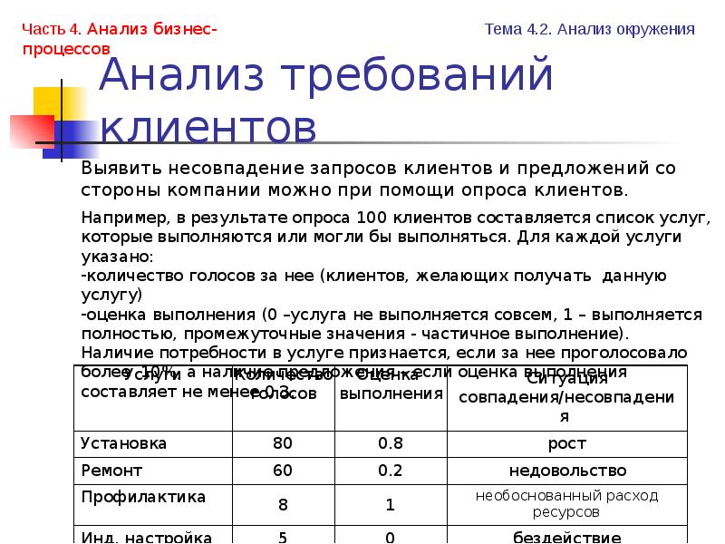 Анализ требований. Анализ требований покупателя. Анализ требований пример. Пример анализ требований программы.