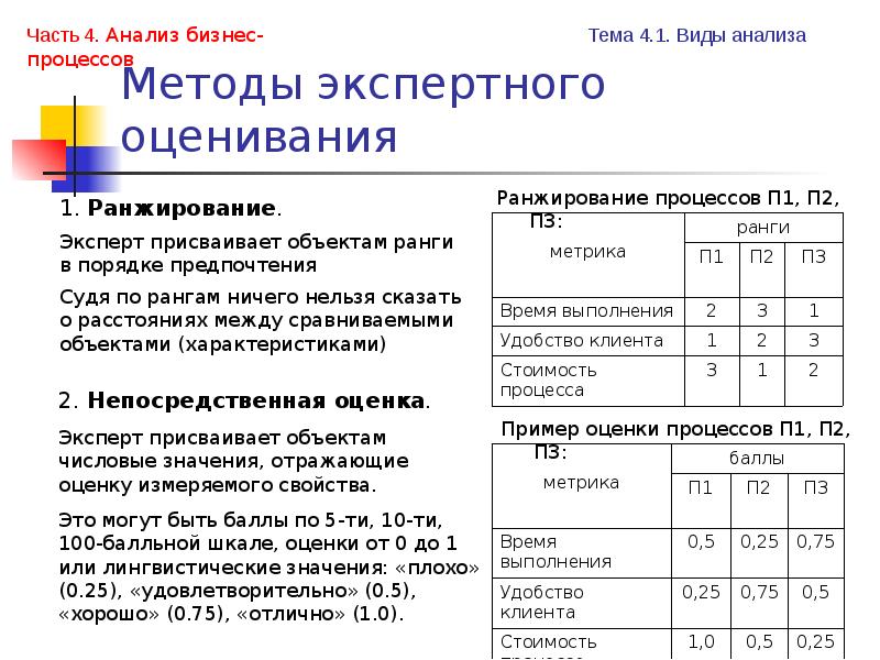 Метод ранжирования экспертная оценка