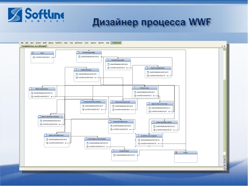 Проекты по автоматизации бизнес процессов