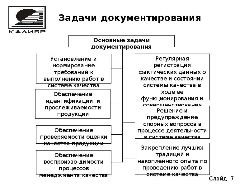 Разработка проекта документированной процедуры