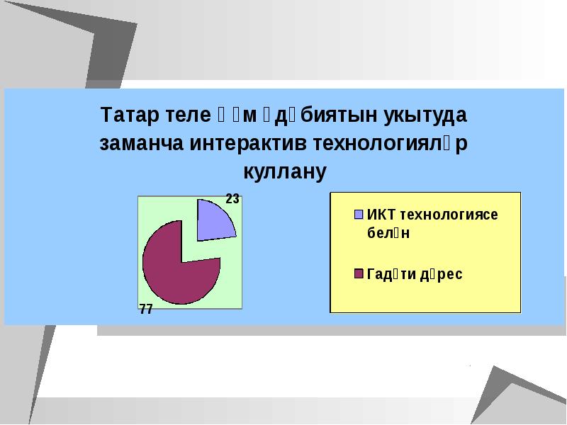 Тезем презентация 8 класс татар теле