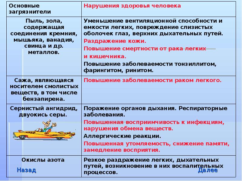 Влияние на окружающую среду автомобильного транспорта презентация