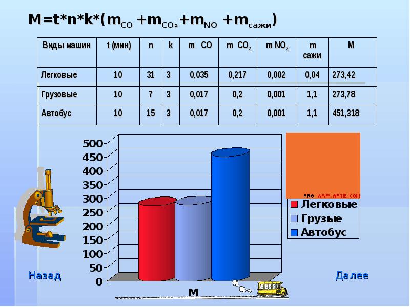 Экологические проблемы автомобильного транспорта