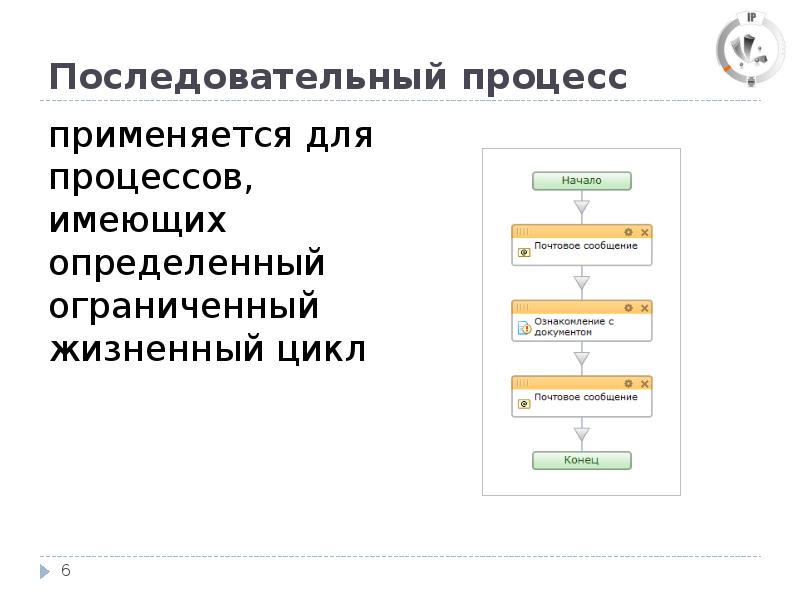 Применяя процесс