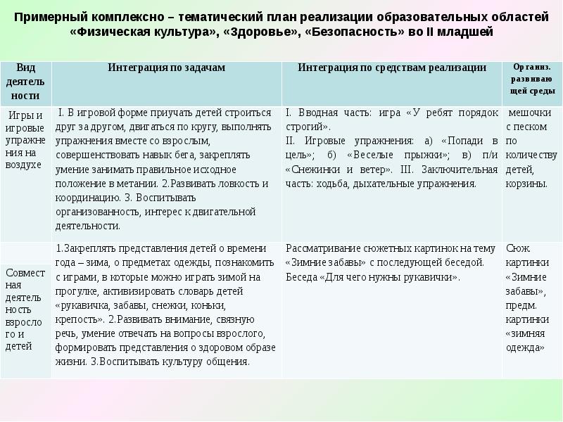 Комплексно тематический план