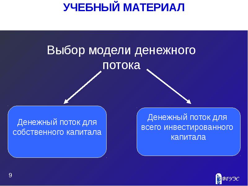 Модели денежного потока. Модель денежного потока для собственного капитала. Денежный поток на собственный капитал. Модель денежного потока для инвестированного капитала. Выбор модели денежного потока.