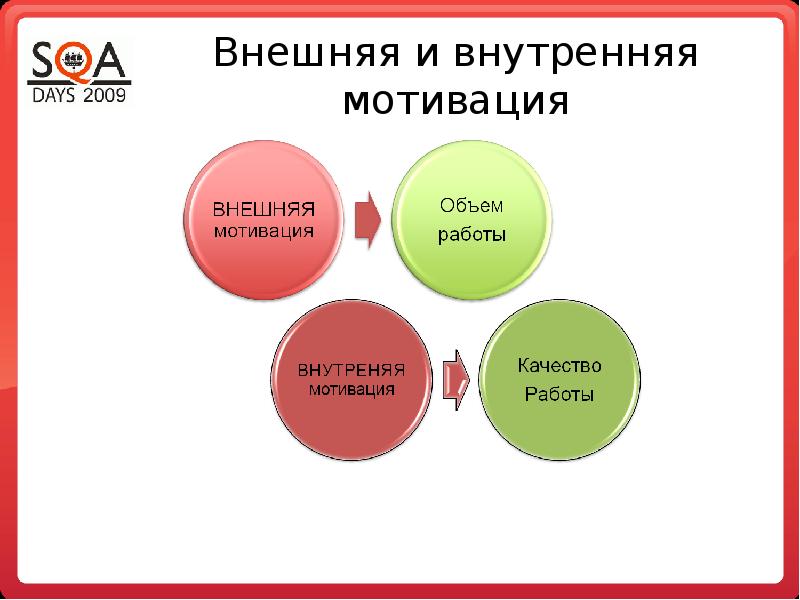 Внутренняя и внешняя мотивация презентация