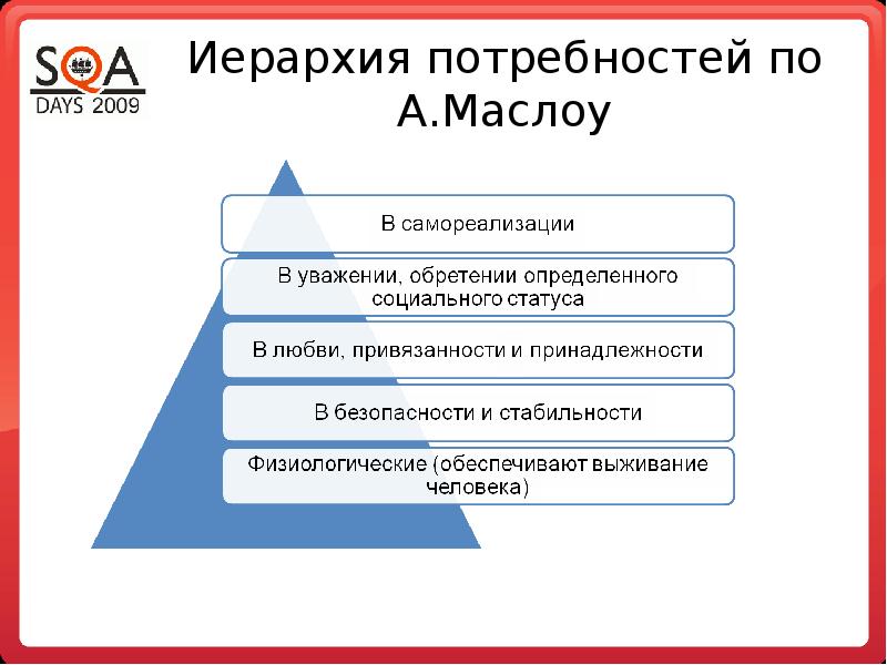 Выявление потребности сотрудника. Иерархия персонала. Опросы по выявлению потребностей сотрудников. Структура потребности в работниках. Иерархия по Маслоу презентация.