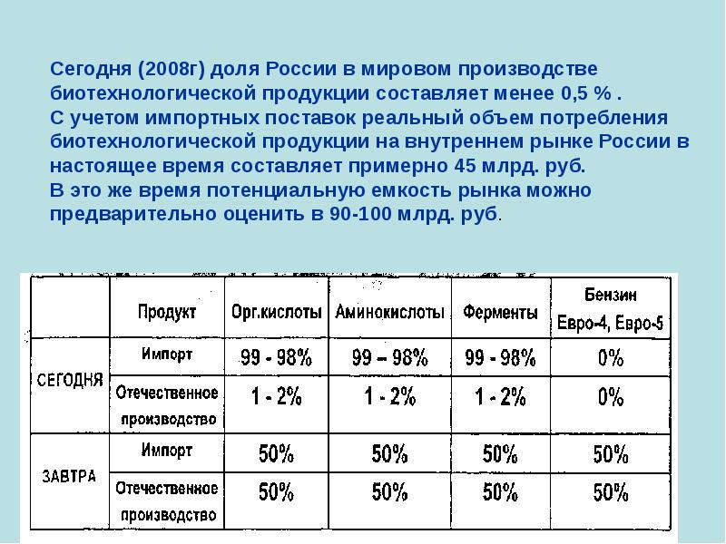 Диапазон объема потребления 1