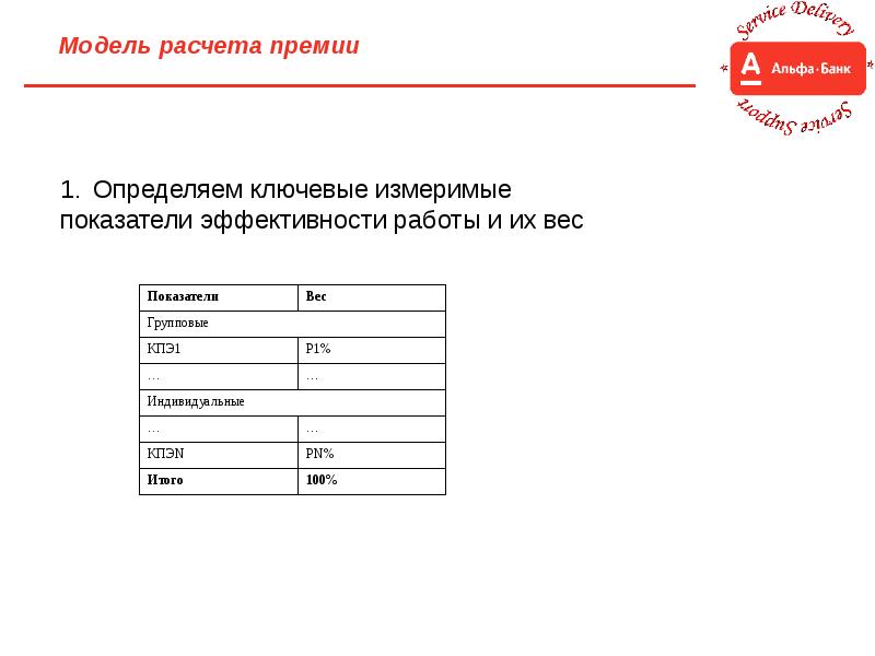 Модель рассчитана. Модель расчета премии. Модель расчета это. Схема расчета премиальных бонусов. Модель расчета бонуса.