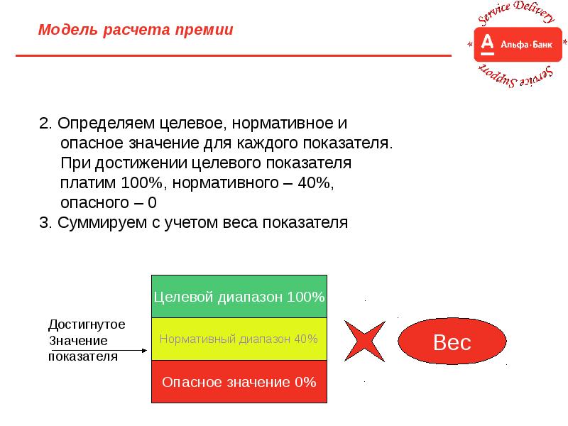 Модель рассчитана. Модель начисления премии. Модель расчета премии. Схема расчета премии. Модель расчета бонуса.