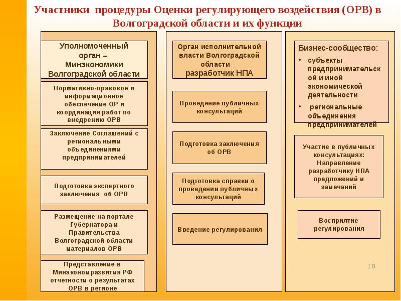 Проект нормативного правового акта