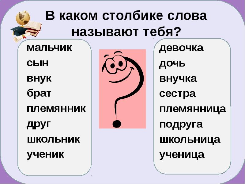 7 класс имена. Каким словом тебя обозвать. В каком столбике. Какими словами называют детей. Какому столбику относится ты.