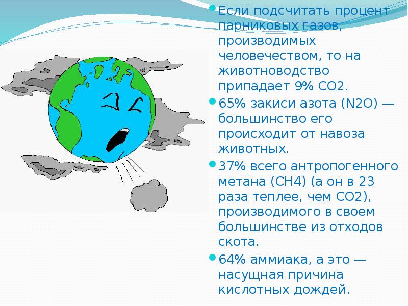 Проценты парниковых газов