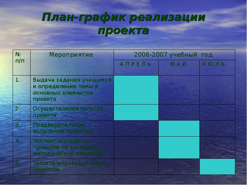 2 что такое индивидуальная программа выполнения творческого проекта