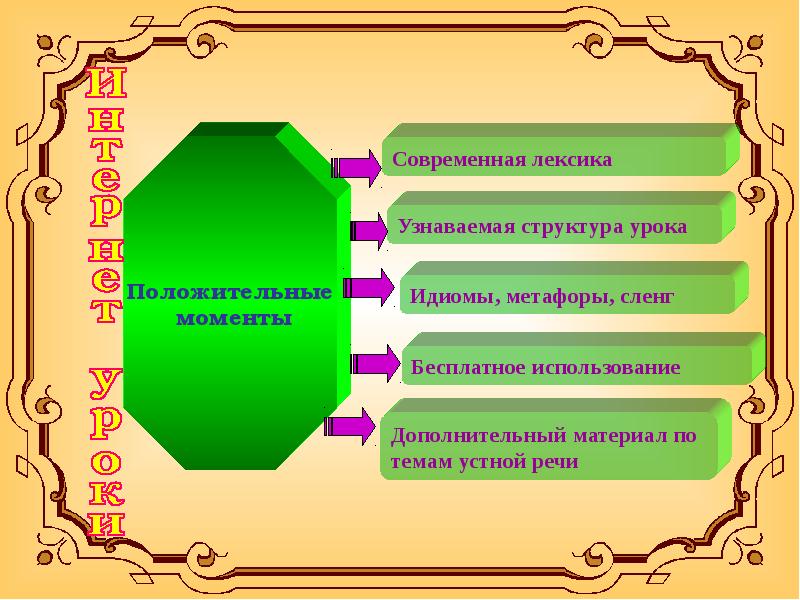 Современного иноязычного образования. Формы иноязычного образования. Иноязычное образование.