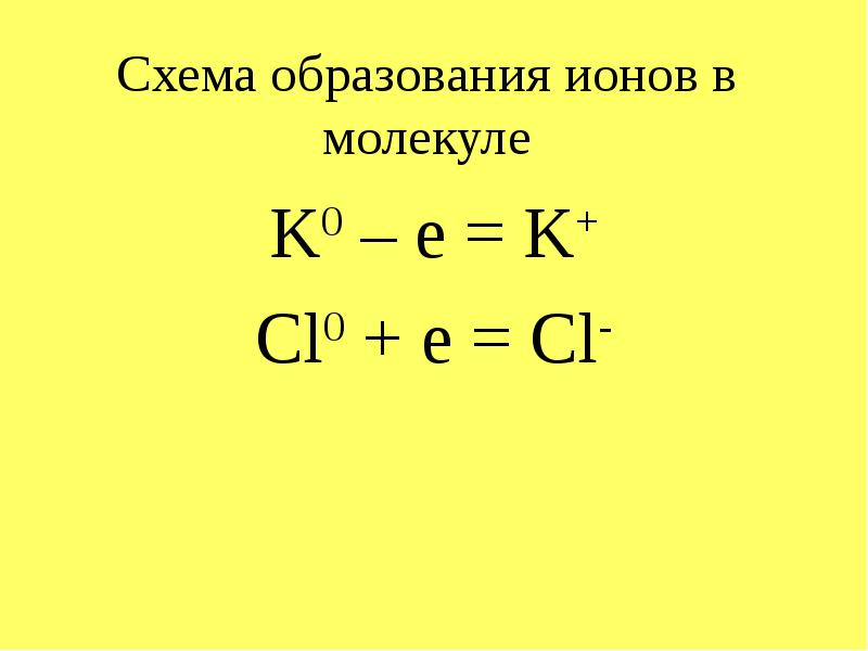 Схема образования химической связи в хлориде натрия