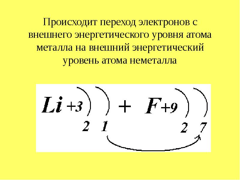 Схема ионной связи лития и фтора