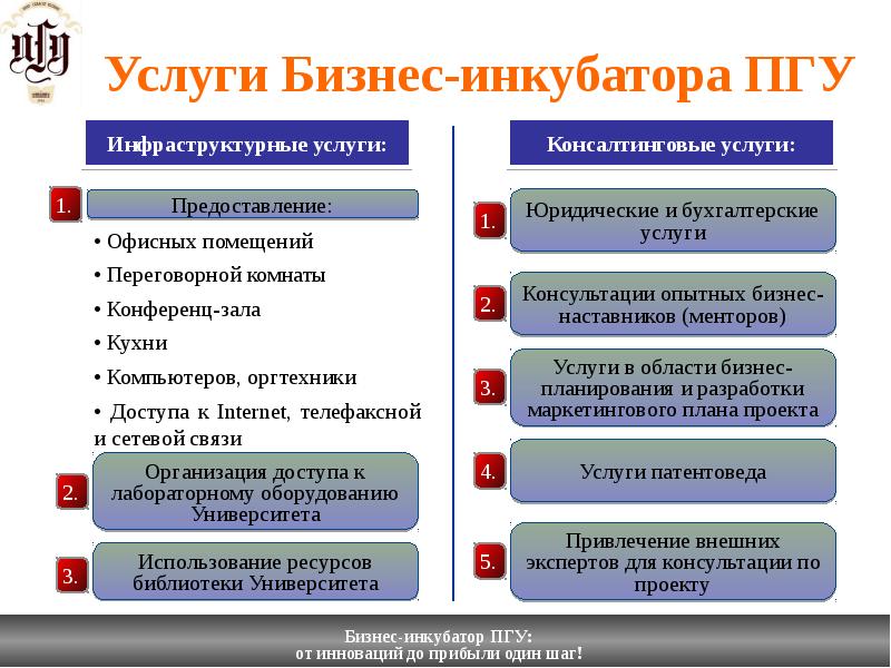 К основным услугам бизнес инкубатора относится помощь в составлении бизнес плана для малого