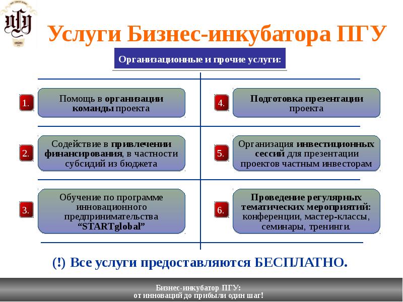 К основным услугам бизнес инкубатора относится помощь в составлении бизнес плана для малого