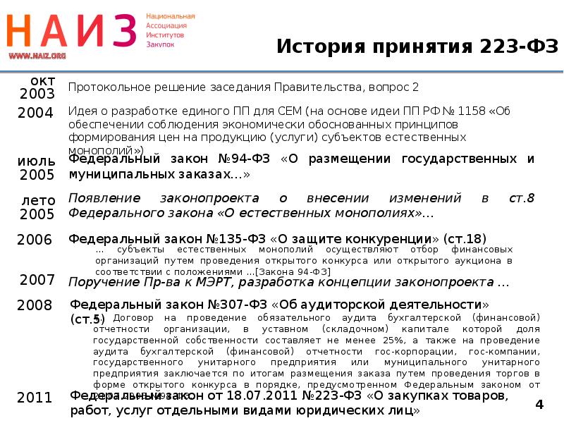 Постановление правительства рф 828 от 1997. St-223-2003l.