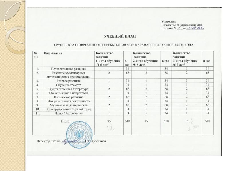 Учебный план школа 1980