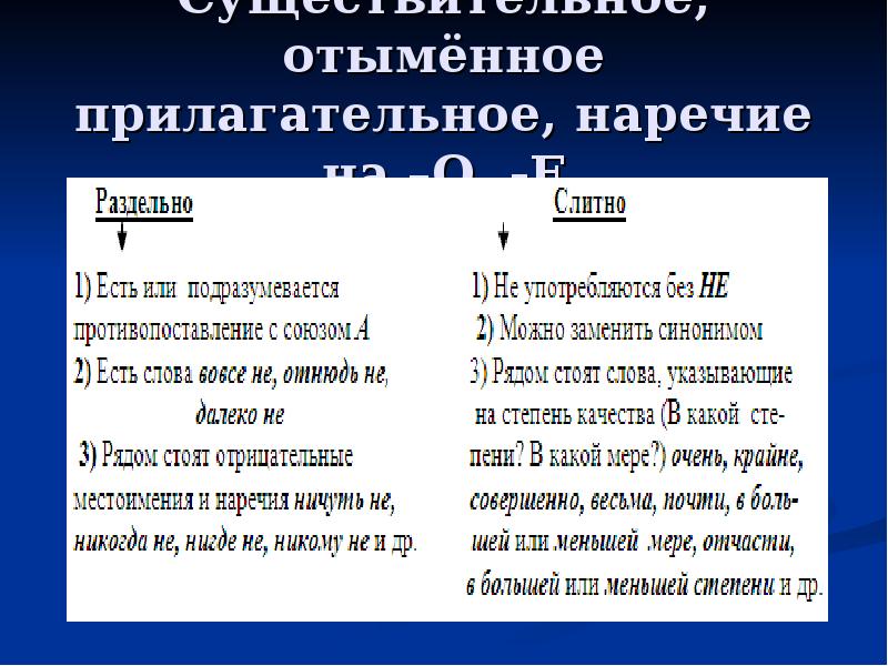 Отыменные прилагательные это. Отыменные наречия примеры. Правописание н НН В отыменных прилагательных и наречиях. Отыменные прилагательные с не. Существительное и отыменное прилагательное.