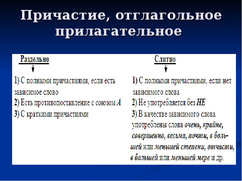 Отглагольные прилагательные упражнение. Не с причастиями и отглагольными прилагательными. Отглагольное прилагательное и Причастие. Не с глагольными прилогателными. Правописание не с причастиями и отглагольными прилагательными.