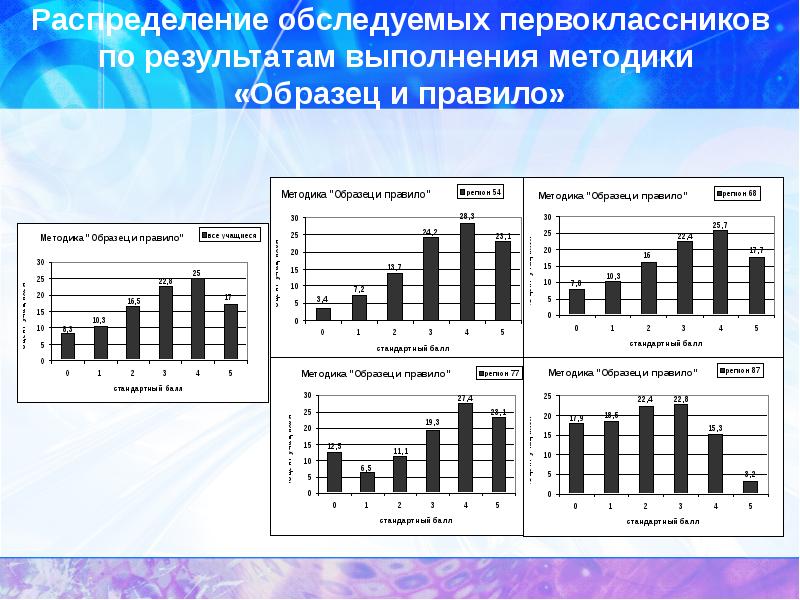 Методика образец