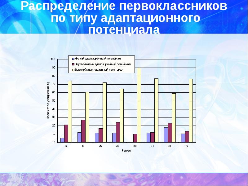 Адаптационный потенциал это. Оценка потенциала первоклассников. И индекс адаптационного потенциала. Как распределить первоклассников по уровням. Расчет адаптационного потенциала.