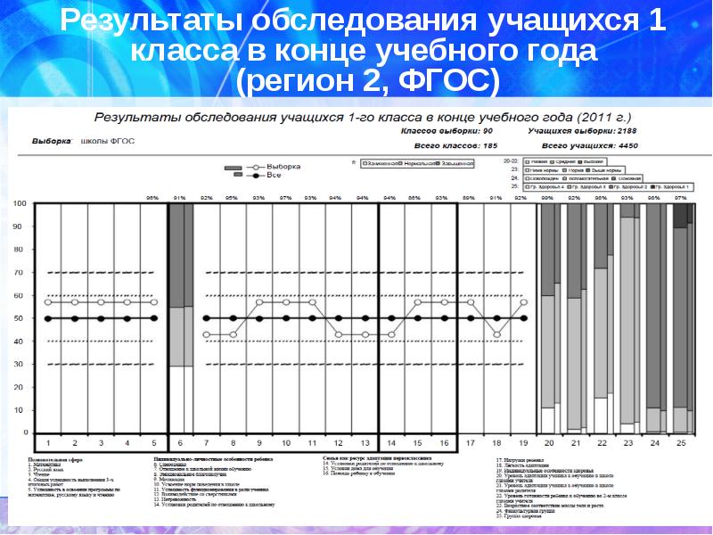 Обследование учащихся. Результаты обследования учащихся 1 класса. Результаты обследования учащегося анализ. Результаты обследования СПСК. Результаты осмотра по классам.