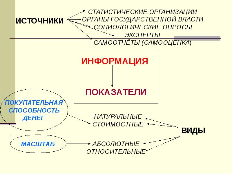 Статистические источники