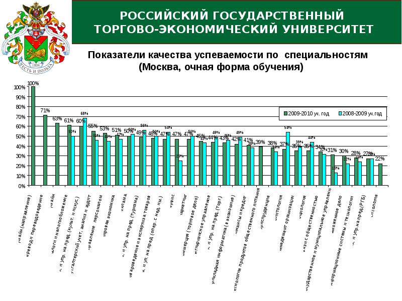 Рэу москва факультеты