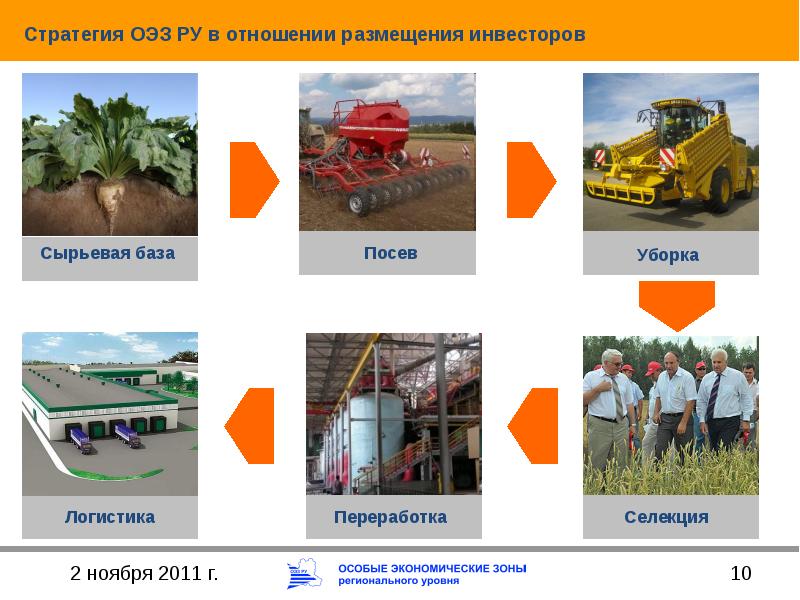 Промышленность липецкой области презентация