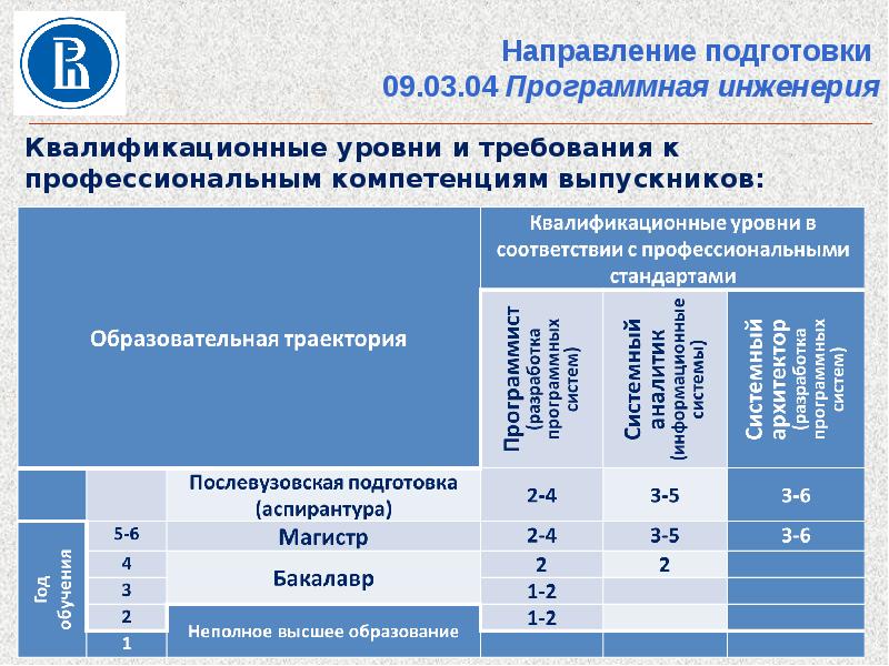 Учебный план вшэ факультет права