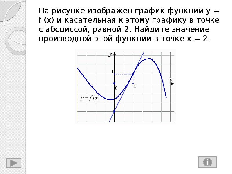 На рисунке изображен график функции и касательные. Касательная к графику функции. Как рисовать касательную к графику. На рисунке изображён график функции y=a(x+m)^2+n. Как находить значение производной функции f x в точке x0.