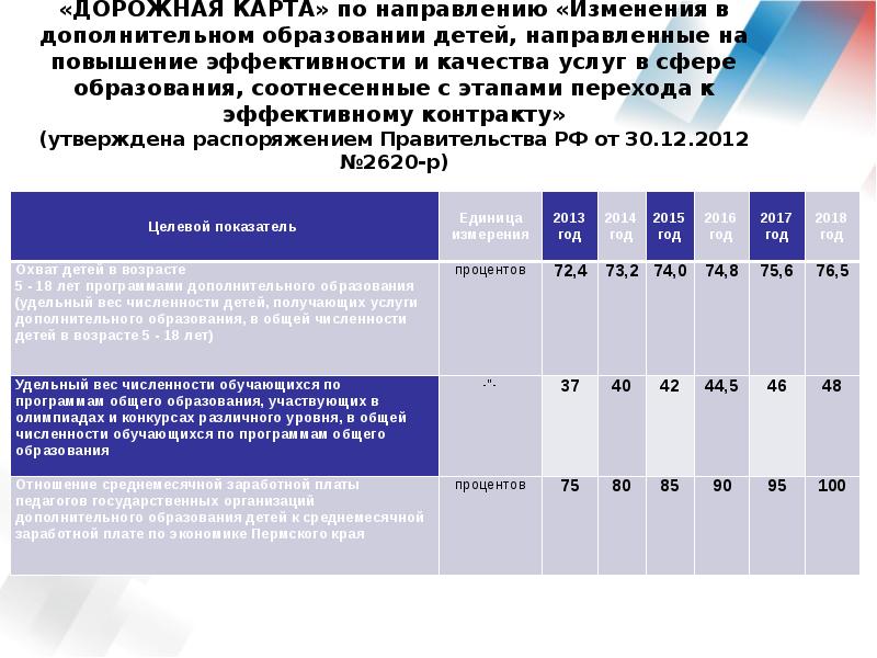 Дорожная карта качество образования