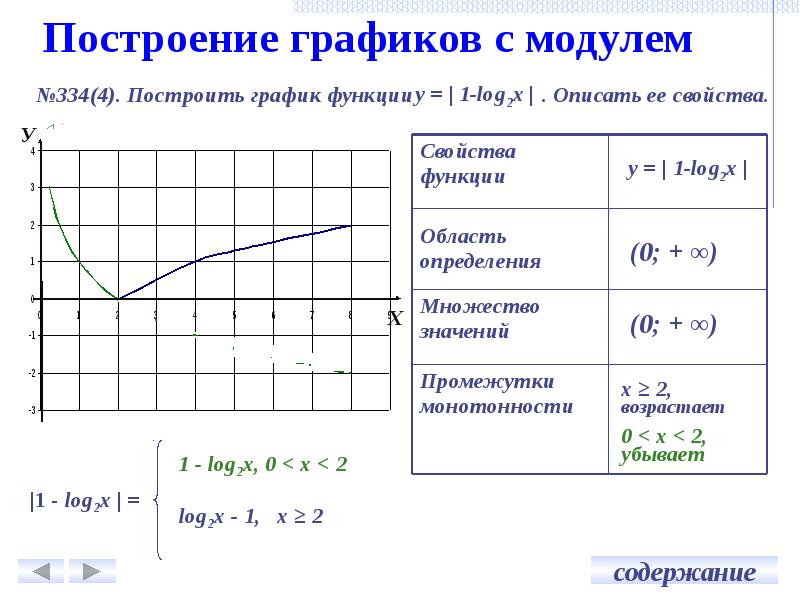 На рисунке изображен график функции f x логарифм а х б