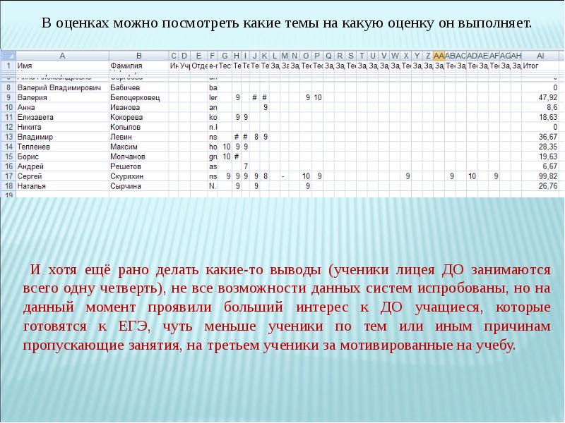 Информатика 1 четверть. 49 Это какая оценка. Какую оценку дают дистанционно. Код предмета Информатика. Как найти сумму всех учеников по двум предметам по информатике.