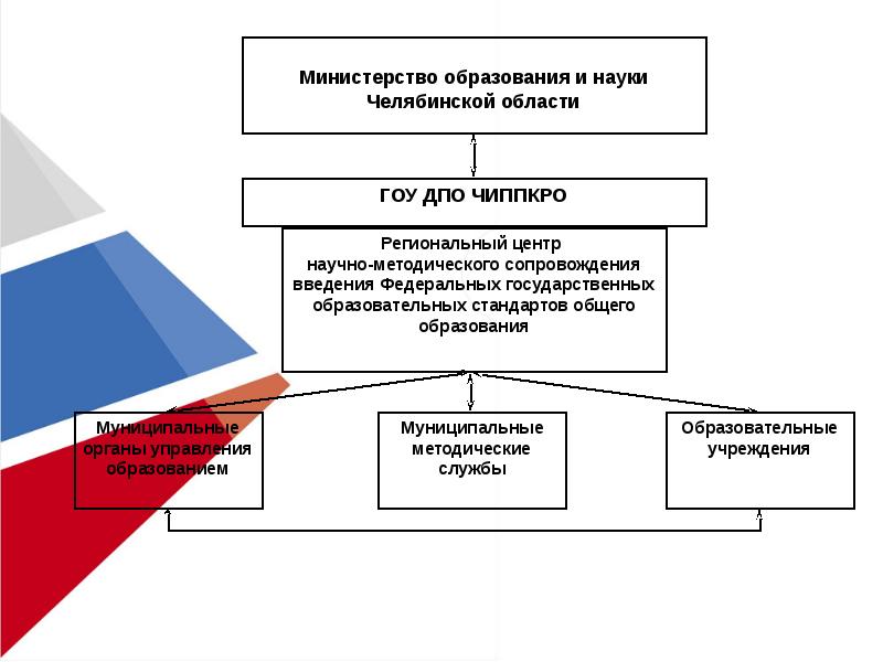 Направления деятельности минобрнауки