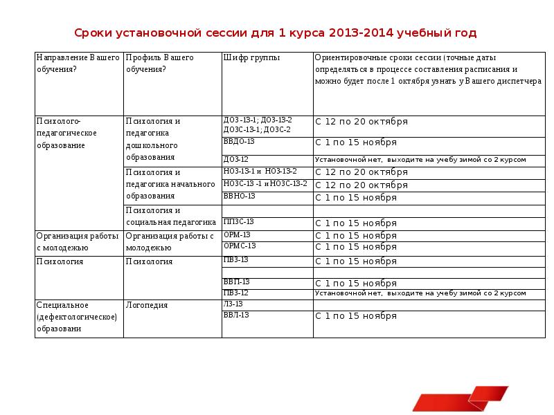 Установочная сессия. Установочная сессия у заочников что это. Даты сессии у заочников. Сроки сессии у заочников.