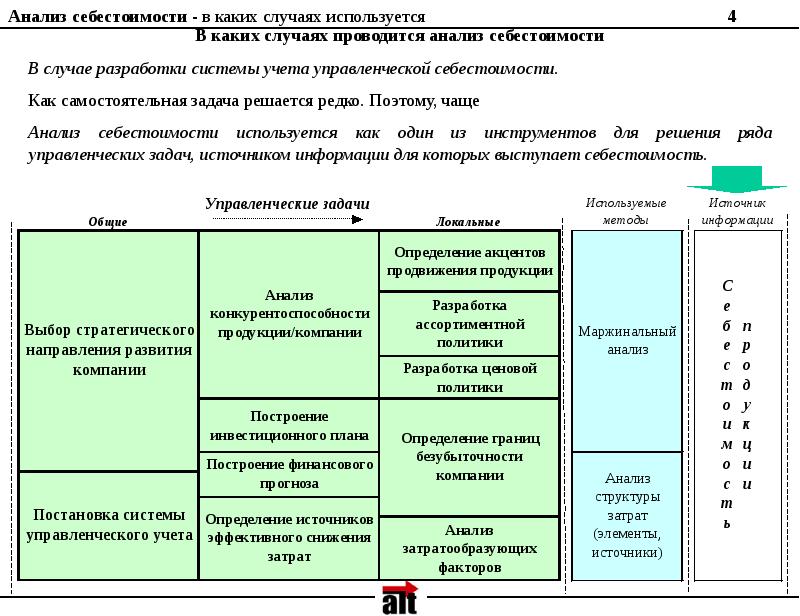 В чаще анализ. Методы анализа себестоимости продукции. Методика анализа себестоимости. Методика анализа себестоимости продукции. Методы используемые при анализе себестоимости продукции.