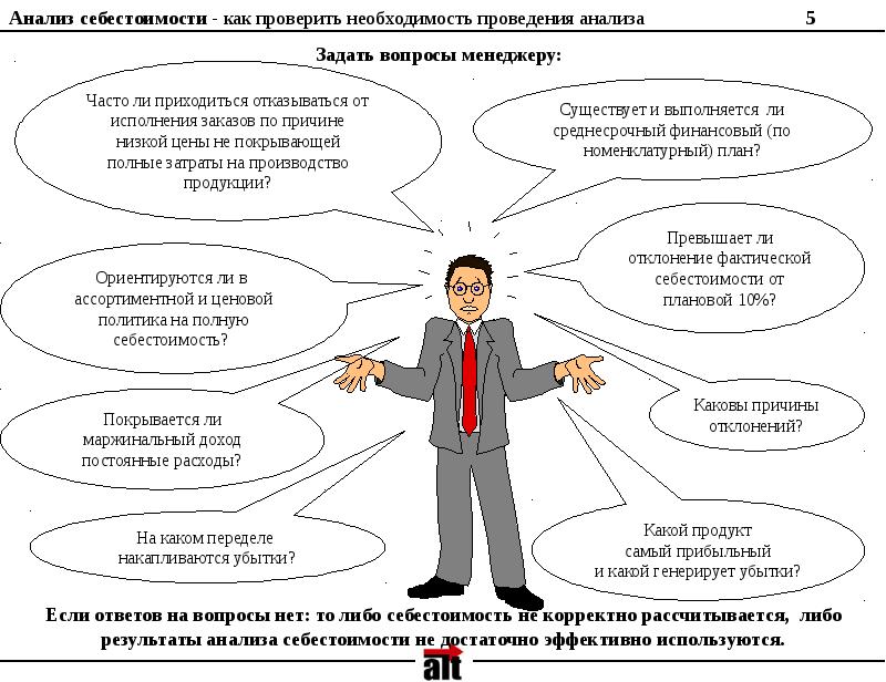 Себестоимость картинки для презентации