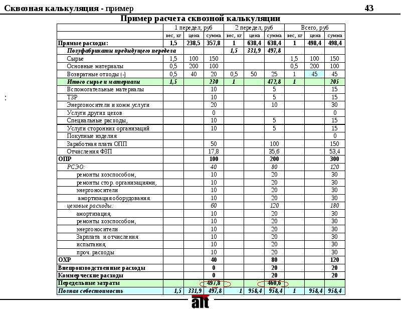 Плановая калькуляция затрат образец по гособоронзаказу по 275 фз