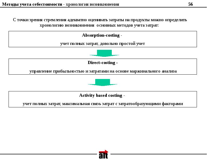 Алгоритм учета. Методика анализа себестоимости. Учет полных затрат (absorption-costing). Анализ методов учета. Методы хронологии.