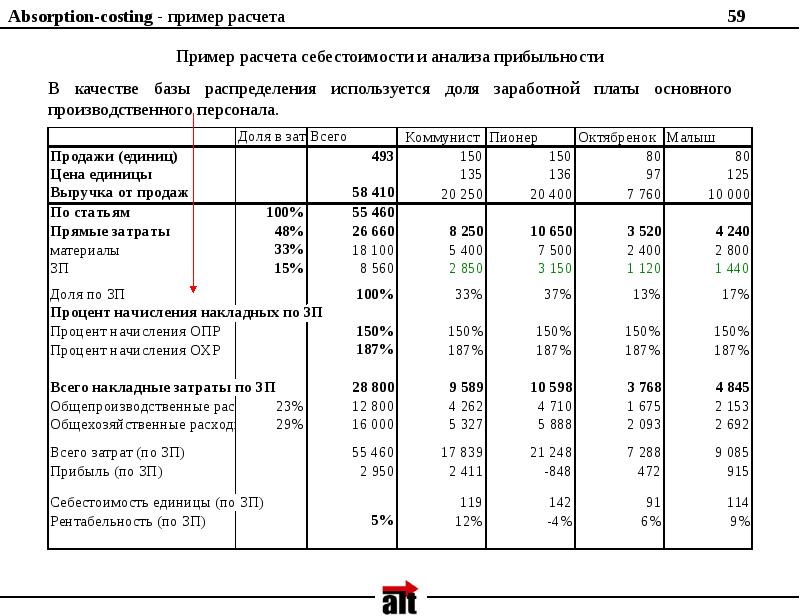 Методика анализ образца