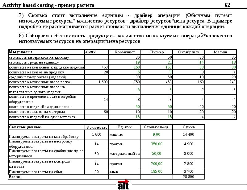 Конъюнктурный лист образец