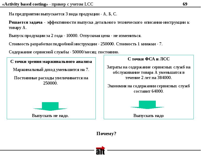 Методика анализ образца