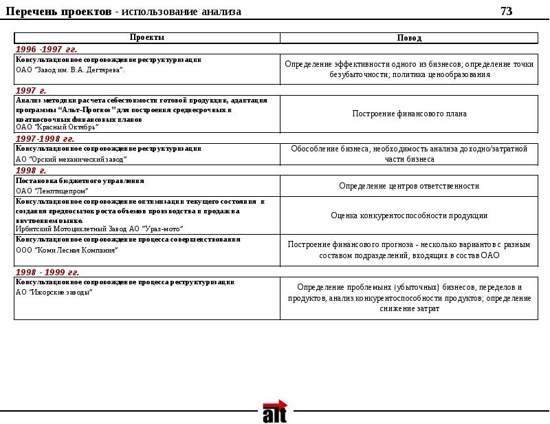 Перечень проектных