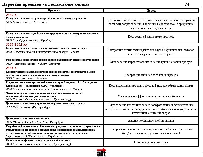 Перечень проектов это